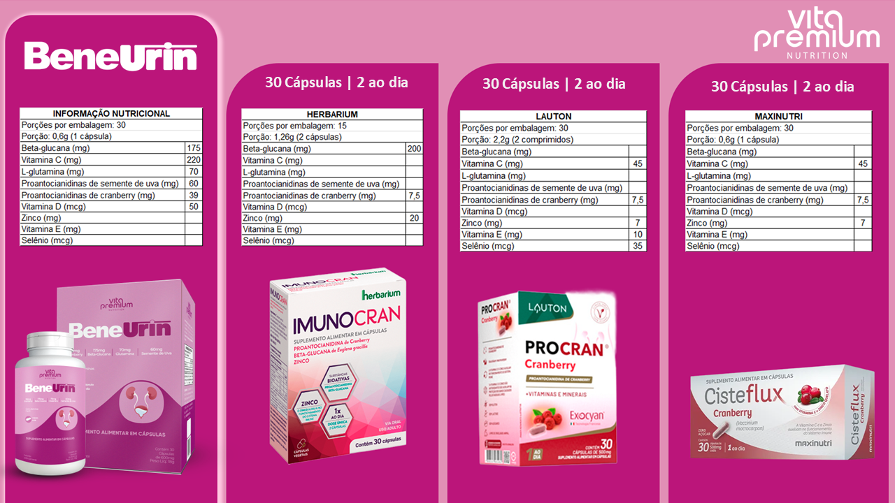Comparativo com concorrentes