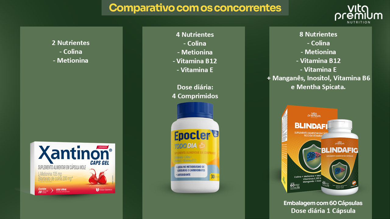 Comparativo com concorrentes