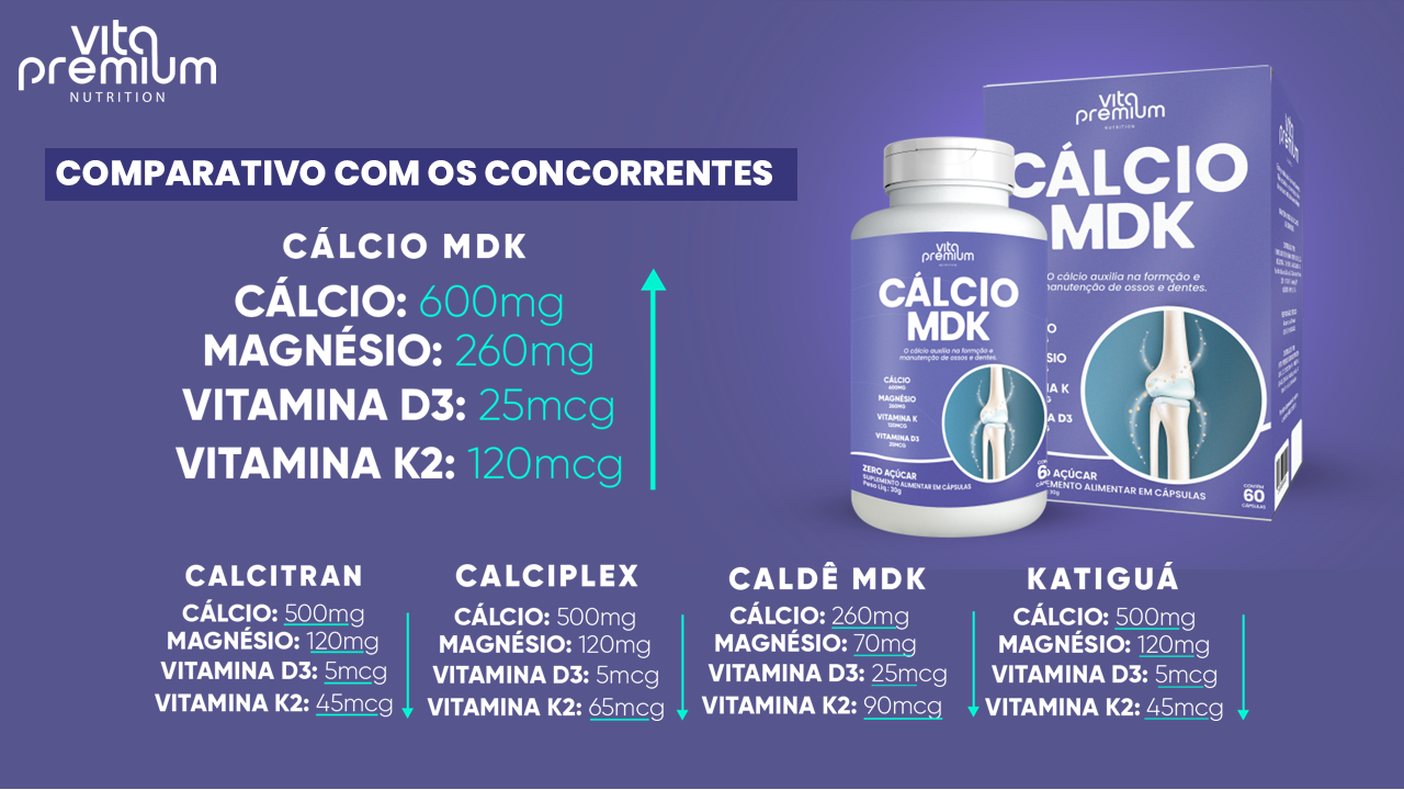 Comparativo com concorrentes