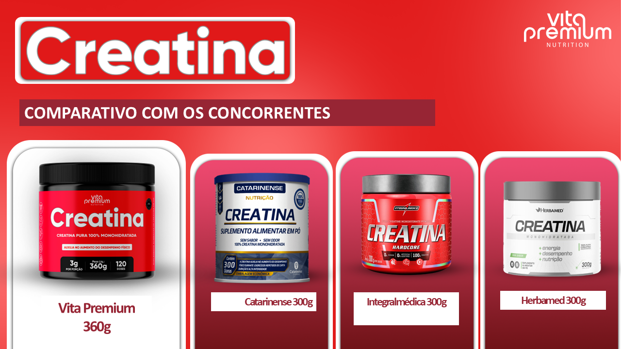 Comparativo com concorrentes
