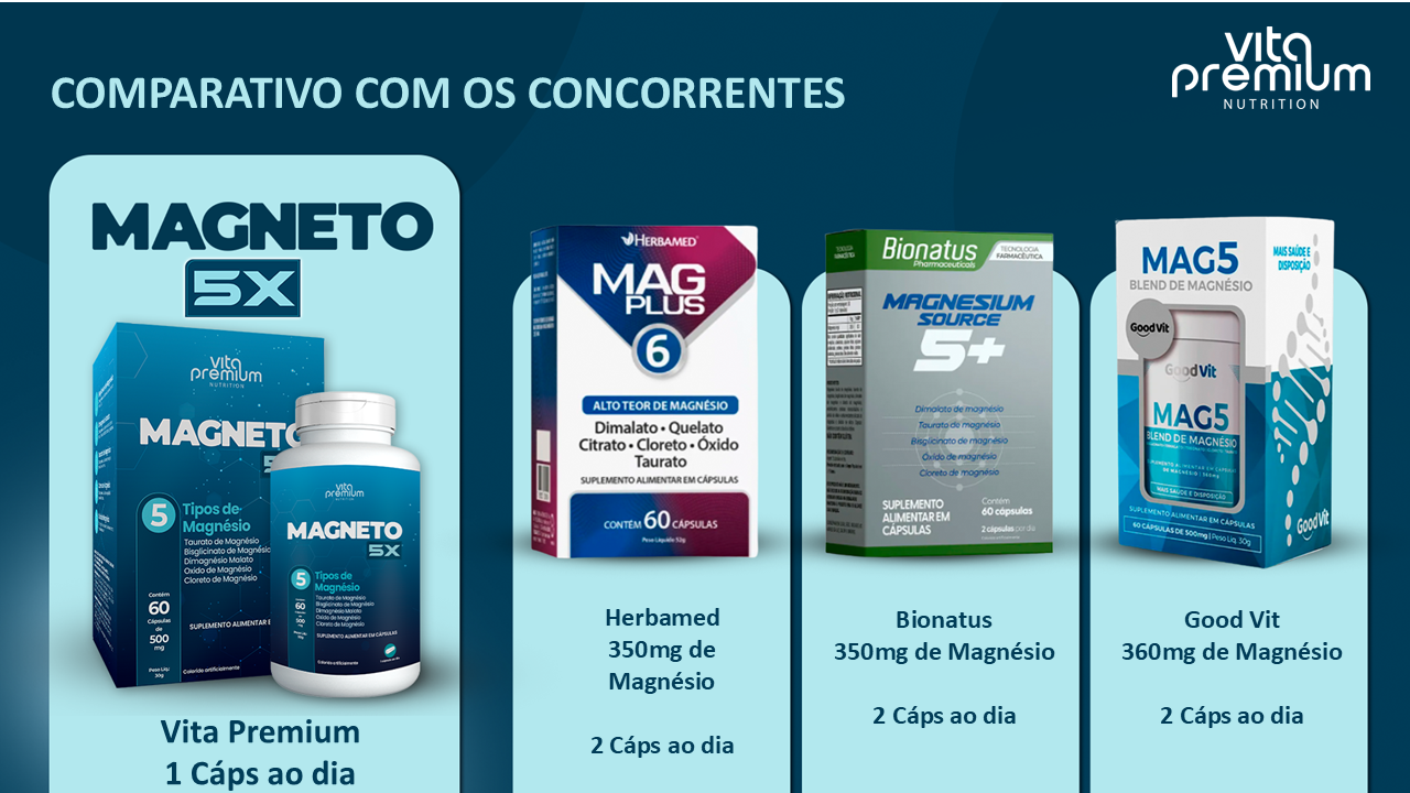 Comparativo com concorrentes