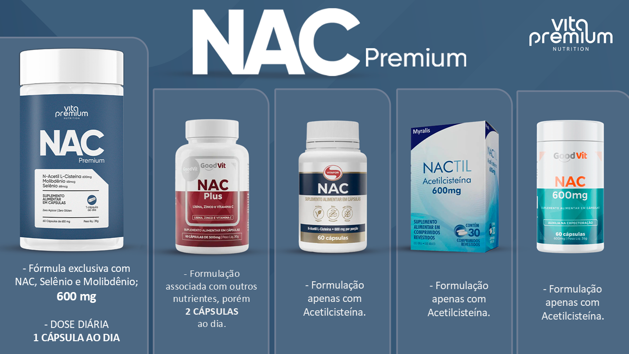 Comparativo com concorrentes