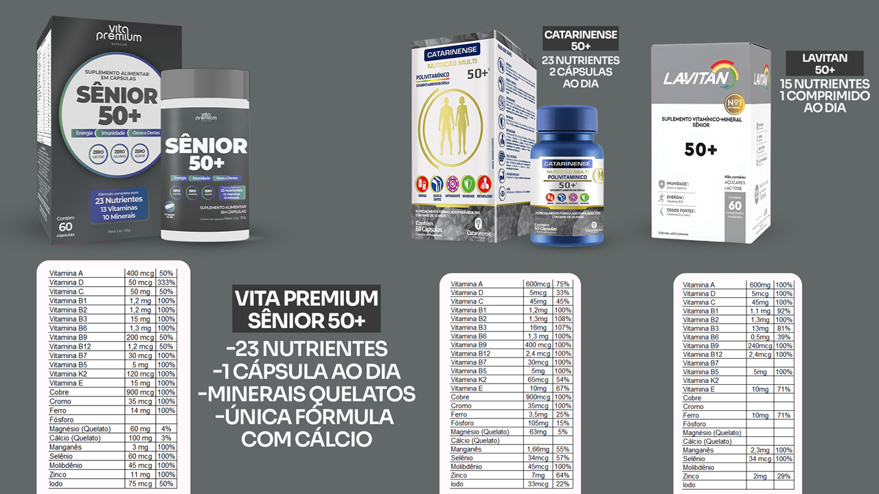 Comparativo com concorrentes